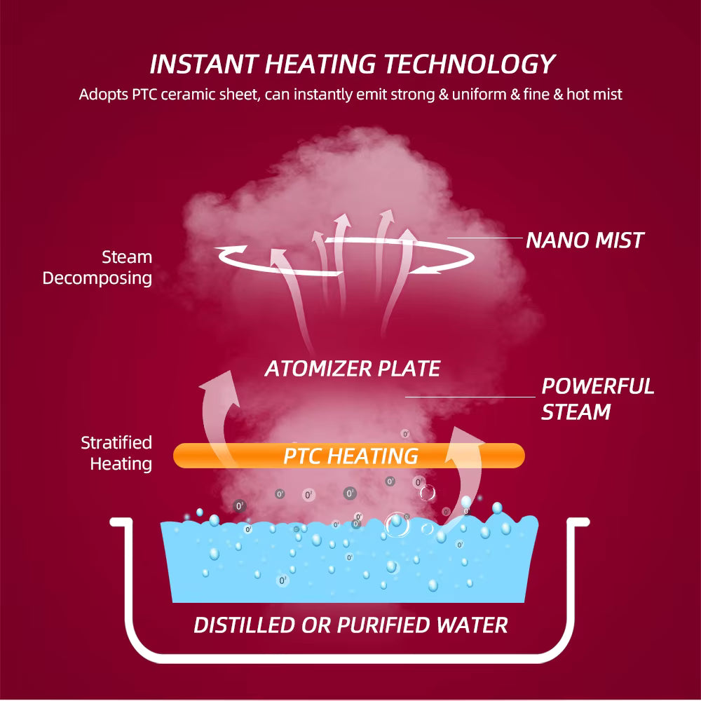 Nano Ionic Hot Facial Steamer with Aromatherapy Spa Holder