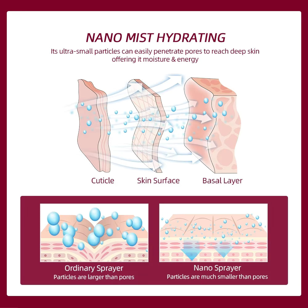 Nano Ionic Hot Facial Steamer with Aromatherapy Spa Holder